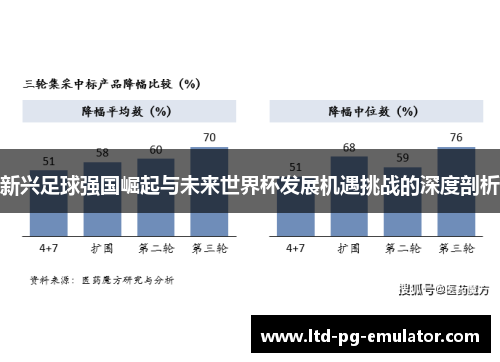 新兴足球强国崛起与未来世界杯发展机遇挑战的深度剖析 新兴足球强国崛起与未来世界杯发展机遇挑战的深度剖析