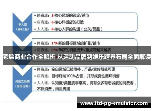 老詹商业合作全解析 从运动品牌到娱乐跨界布局全面解读 老詹商业合作全解析 从运动品牌到娱乐跨界布局全面解读