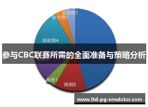 参与CBC联赛所需的全面准备与策略分析 参与CBC联赛所需的全面准备与策略分析