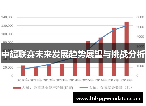 中超联赛未来发展趋势展望与挑战分析