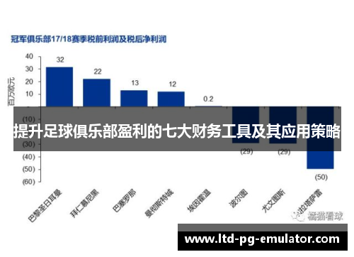 提升足球俱乐部盈利的七大财务工具及其应用策略 提升足球俱乐部盈利的七大财务工具及其应用策略