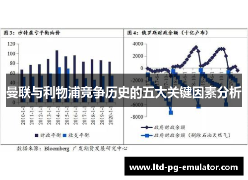 曼联与利物浦竞争历史的五大关键因素分析