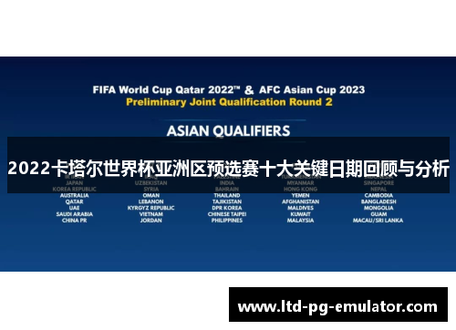 2022卡塔尔世界杯亚洲区预选赛十大关键日期回顾与分析