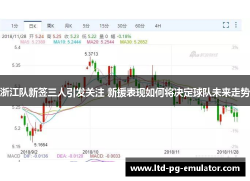 浙江队新签三人引发关注 新援表现如何将决定球队未来走势 浙江队新签三人引发关注 新援表现如何将决定球队未来走势