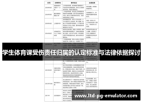 学生体育课受伤责任归属的认定标准与法律依据探讨 学生体育课受伤责任归属的认定标准与法律依据探讨