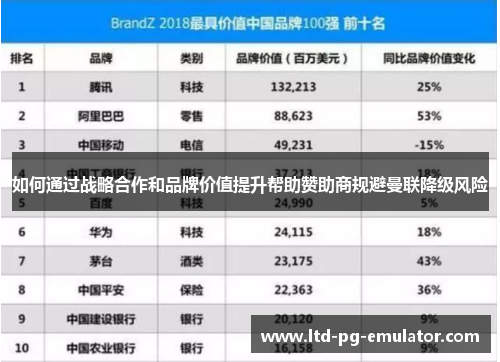 如何通过战略合作和品牌价值提升帮助赞助商规避曼联降级风险 如何通过战略合作和品牌价值提升帮助赞助商规避曼联降级风险