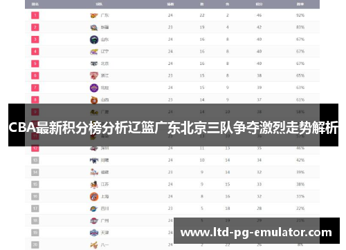 CBA最新积分榜分析辽篮广东北京三队争夺激烈走势解析 CBA最新积分榜分析辽篮广东北京三队争夺激烈走势解析