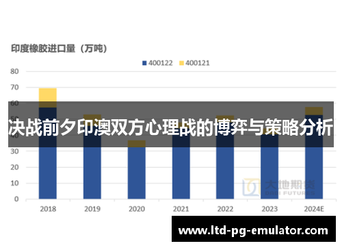 决战前夕印澳双方心理战的博弈与策略分析 决战前夕印澳双方心理战的博弈与策略分析