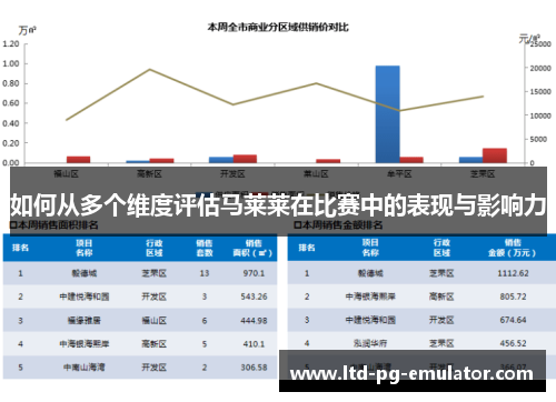 如何从多个维度评估马莱莱在比赛中的表现与影响力 如何从多个维度评估马莱莱在比赛中的表现与影响力