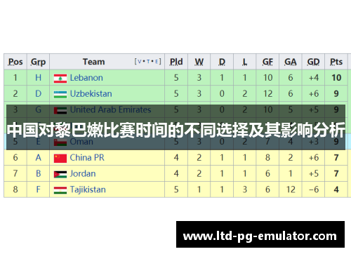 中国对黎巴嫩比赛时间的不同选择及其影响分析 中国对黎巴嫩比赛时间的不同选择及其影响分析