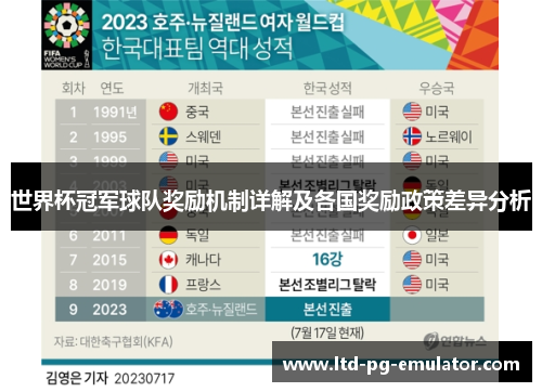 世界杯冠军球队奖励机制详解及各国奖励政策差异分析 世界杯冠军球队奖励机制详解及各国奖励政策差异分析