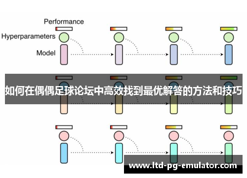 如何在偶偶足球论坛中高效找到最优解答的方法和技巧 如何在偶偶足球论坛中高效找到最优解答的方法和技巧