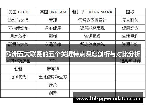 欧洲五大联赛的五个关键特点深度剖析与对比分析 欧洲五大联赛的五个关键特点深度剖析与对比分析