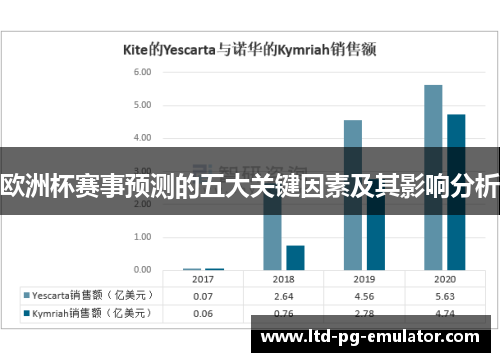 欧洲杯赛事预测的五大关键因素及其影响分析 欧洲杯赛事预测的五大关键因素及其影响分析