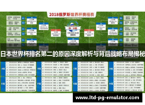 日本世界杯排名第二的原因深度解析与背后战略布局揭秘
