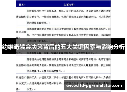 约维奇转会决策背后的五大关键因素与影响分析 约维奇转会决策背后的五大关键因素与影响分析