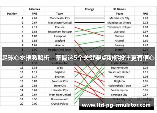 足球心水指数解析:掌握这5个关键要点助你投注更有信心 足球心水指数解析:掌握这5个关键要点助你投注更有信心