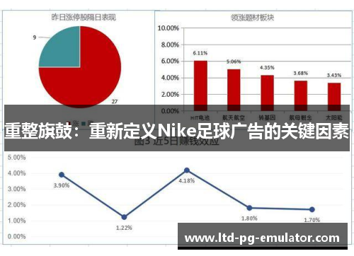 重整旗鼓:重新定义Nike足球广告的关键因素 重整旗鼓:重新定义Nike足球广告的关键因素